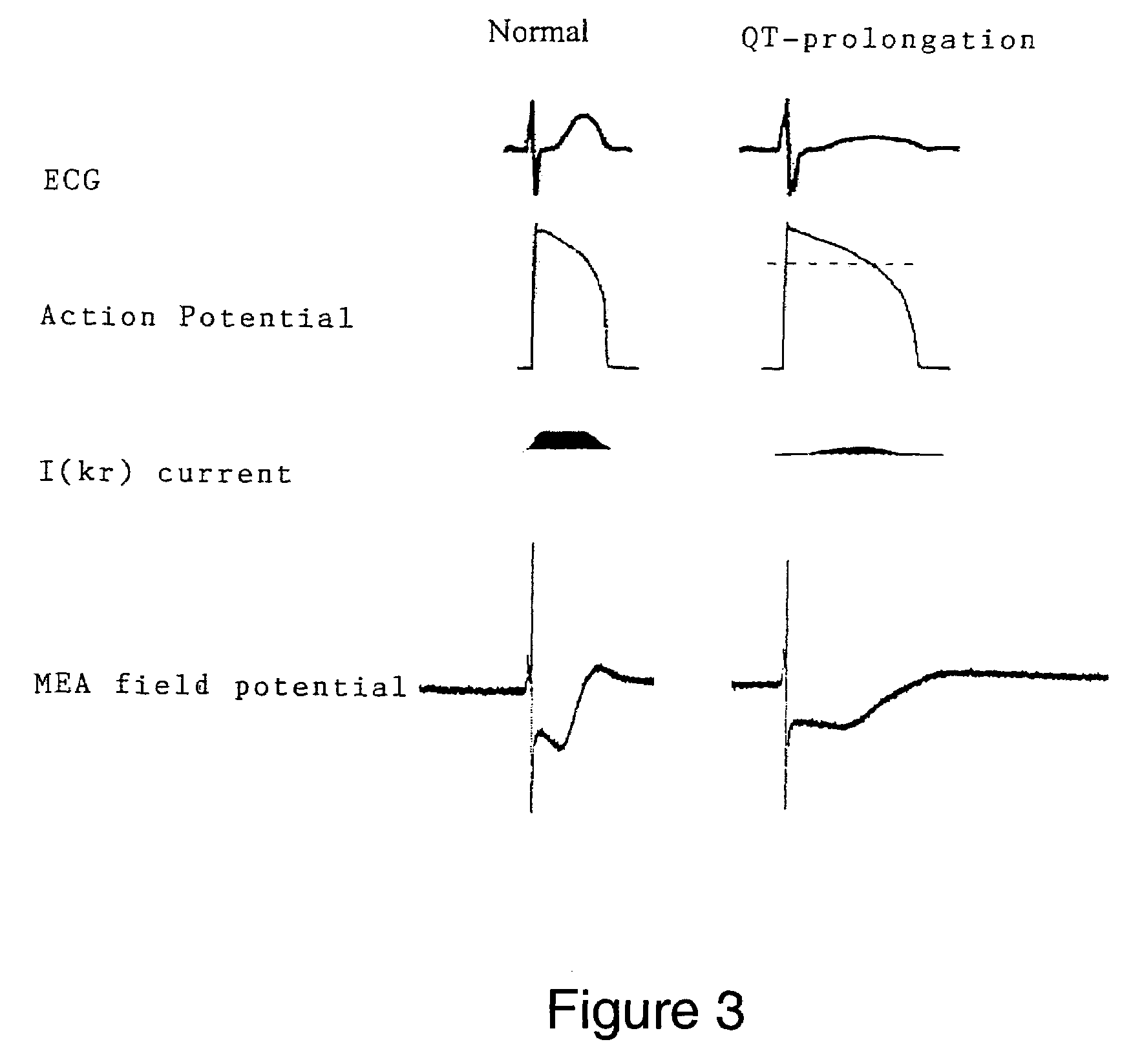 Method for determining the influence of a test substance on the heart activity of a vertebrate