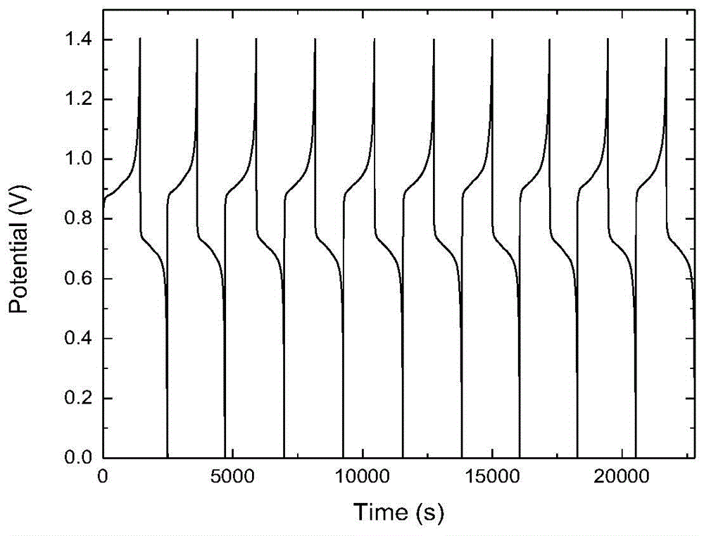 Low-cost flow battery anode electrolyte and preparation method thereof