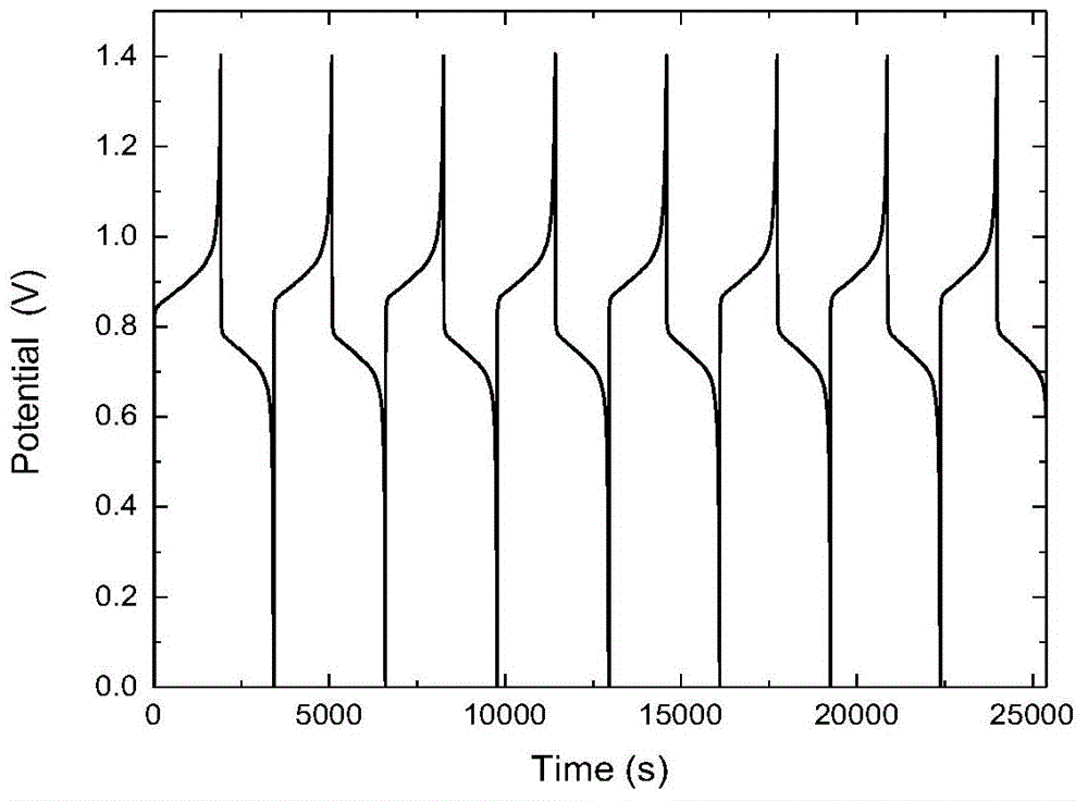 Low-cost flow battery anode electrolyte and preparation method thereof