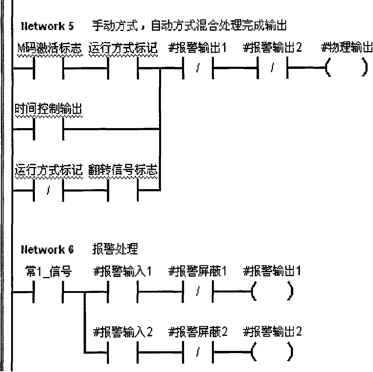 Machining center PLC integration method