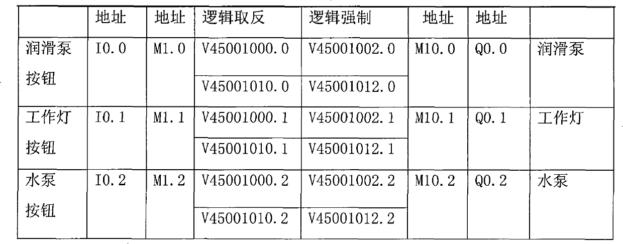 Machining center PLC integration method