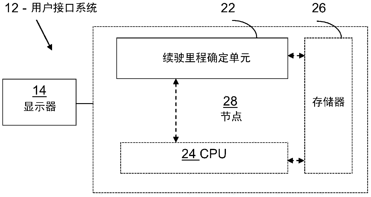 Method and interface system for providing an energy level gauge relative to a vehicle range meter