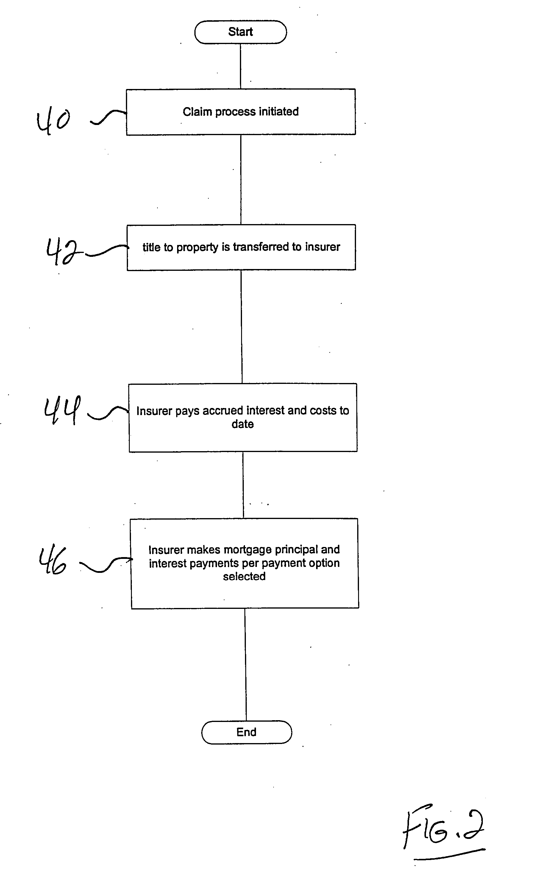 System and method for managing renewable repriced mortgage guaranty insurance