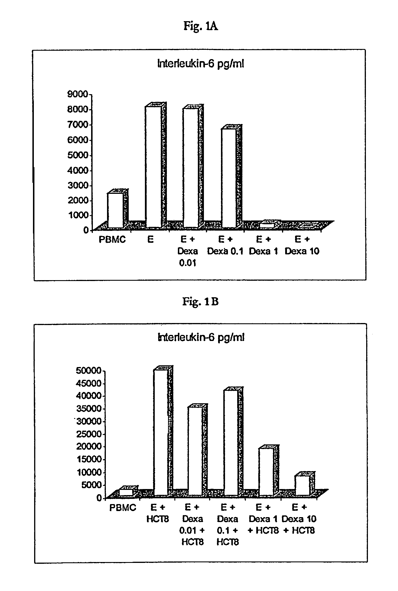 Combination of the application of antibodies for immunostimulation together with glucocorticoids