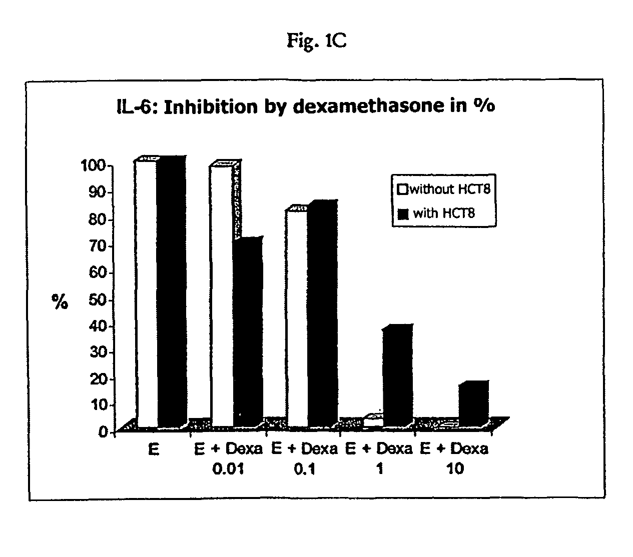 Combination of the application of antibodies for immunostimulation together with glucocorticoids