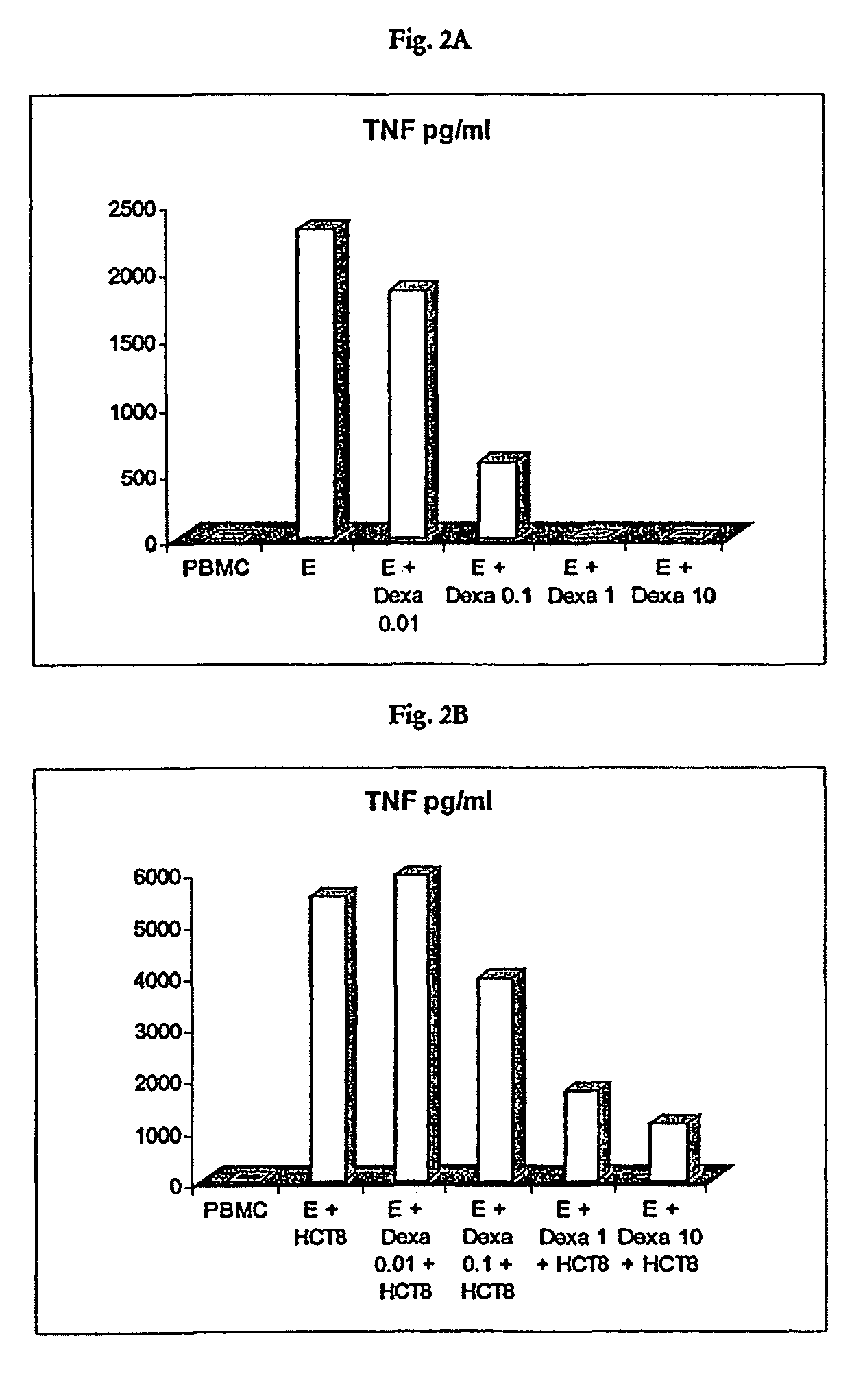 Combination of the application of antibodies for immunostimulation together with glucocorticoids