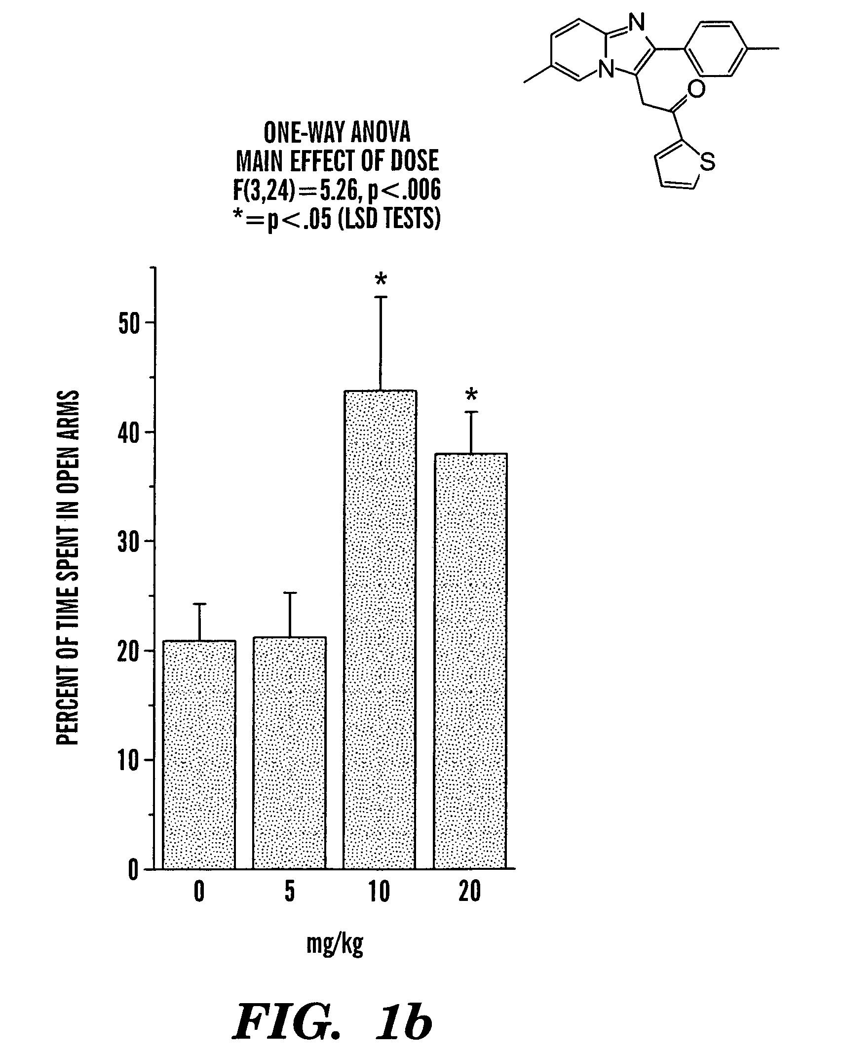 Imidazo[1,2-a] pyridine anxiolytics