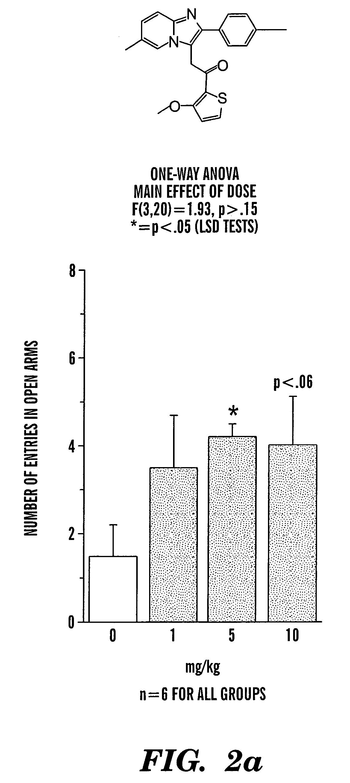 Imidazo[1,2-a] pyridine anxiolytics