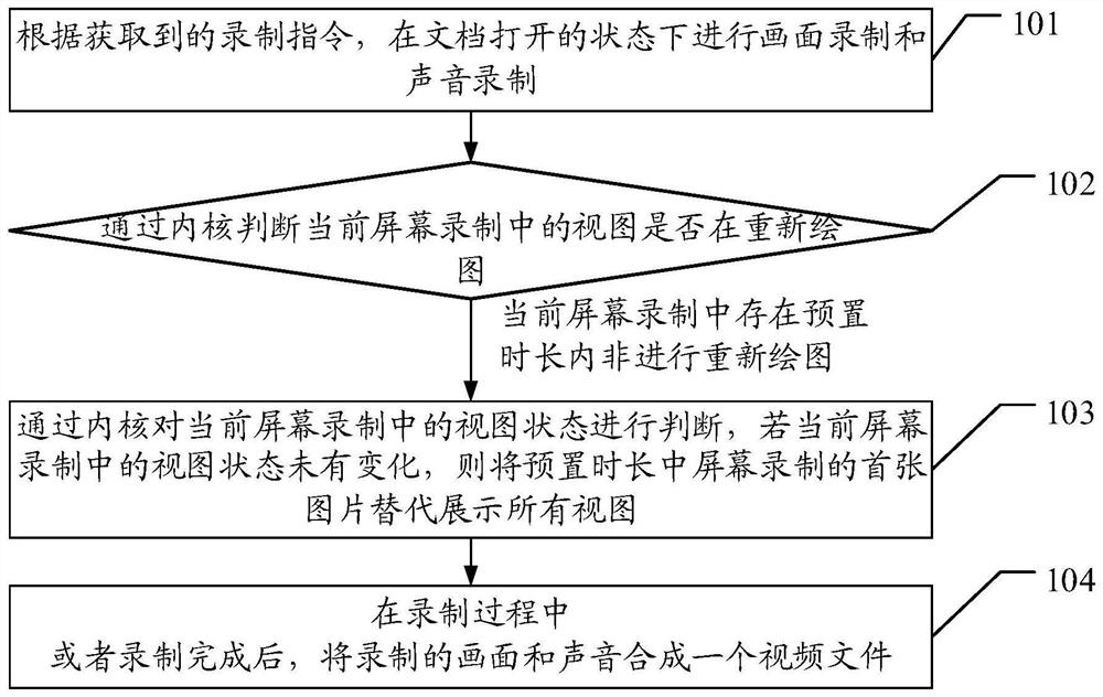 A method and device for compressing video size