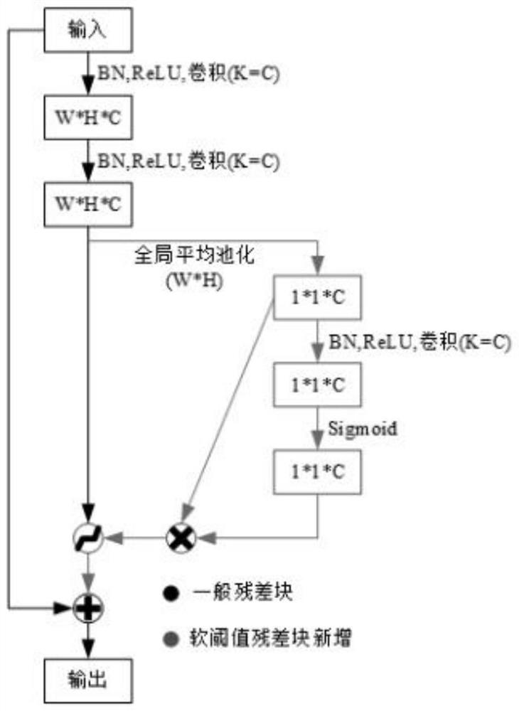 An intelligent non-contact CT body position recognition device for high-risk environments