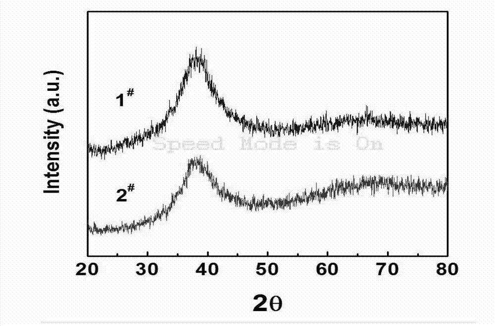 Zirconium-based amorphous alloy