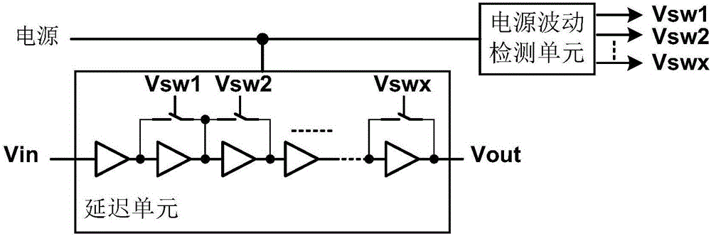 Delay unit module not affected by power supply