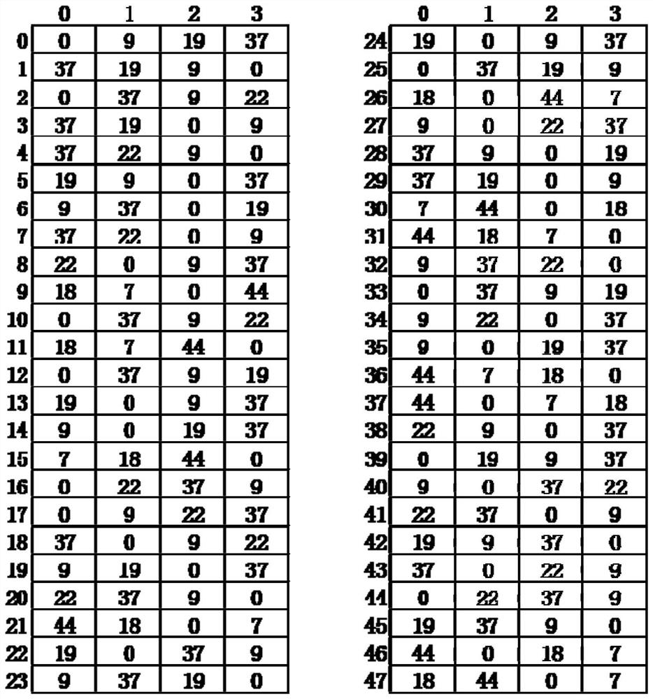 Ring code-based multivariate low-density check code design method for satellite communication link