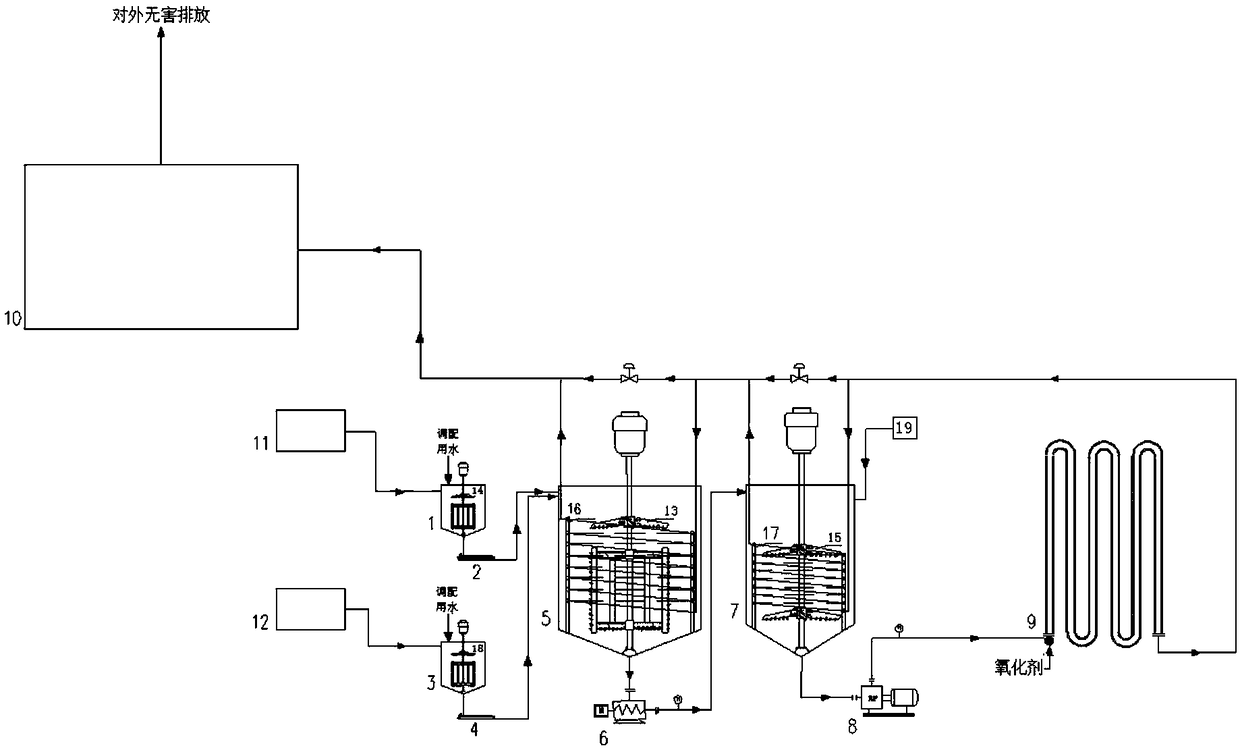 Sludge blending and conveying system and method of supercritical water oxidation treatment system