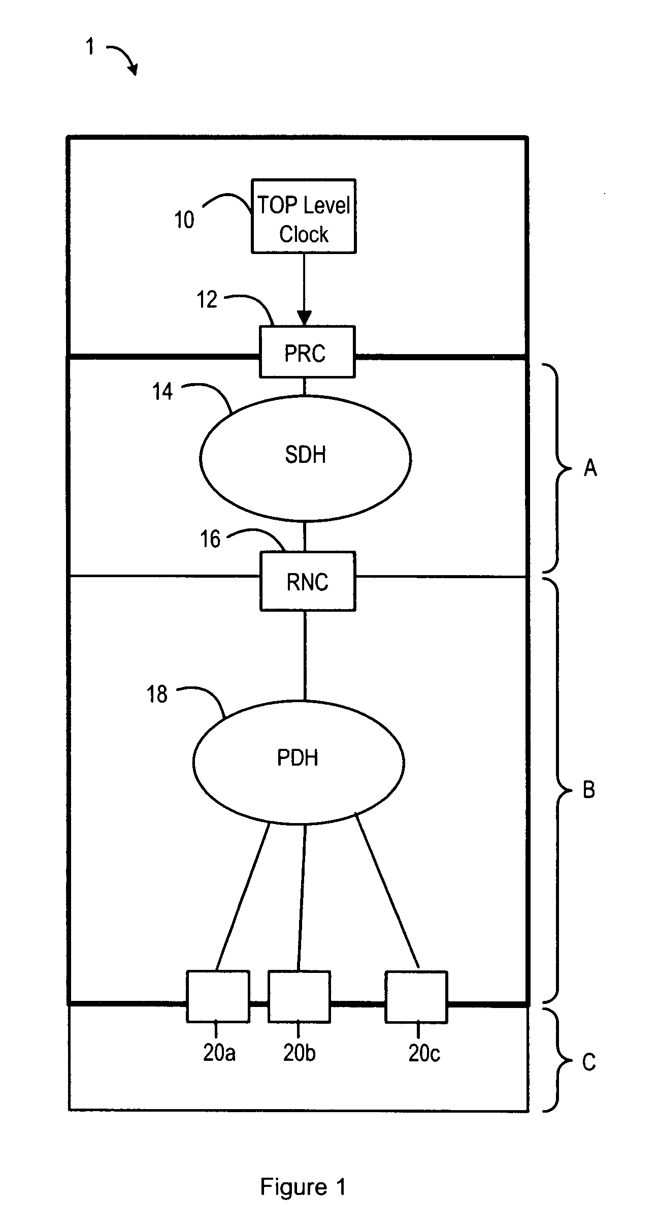 Synchronising base stations