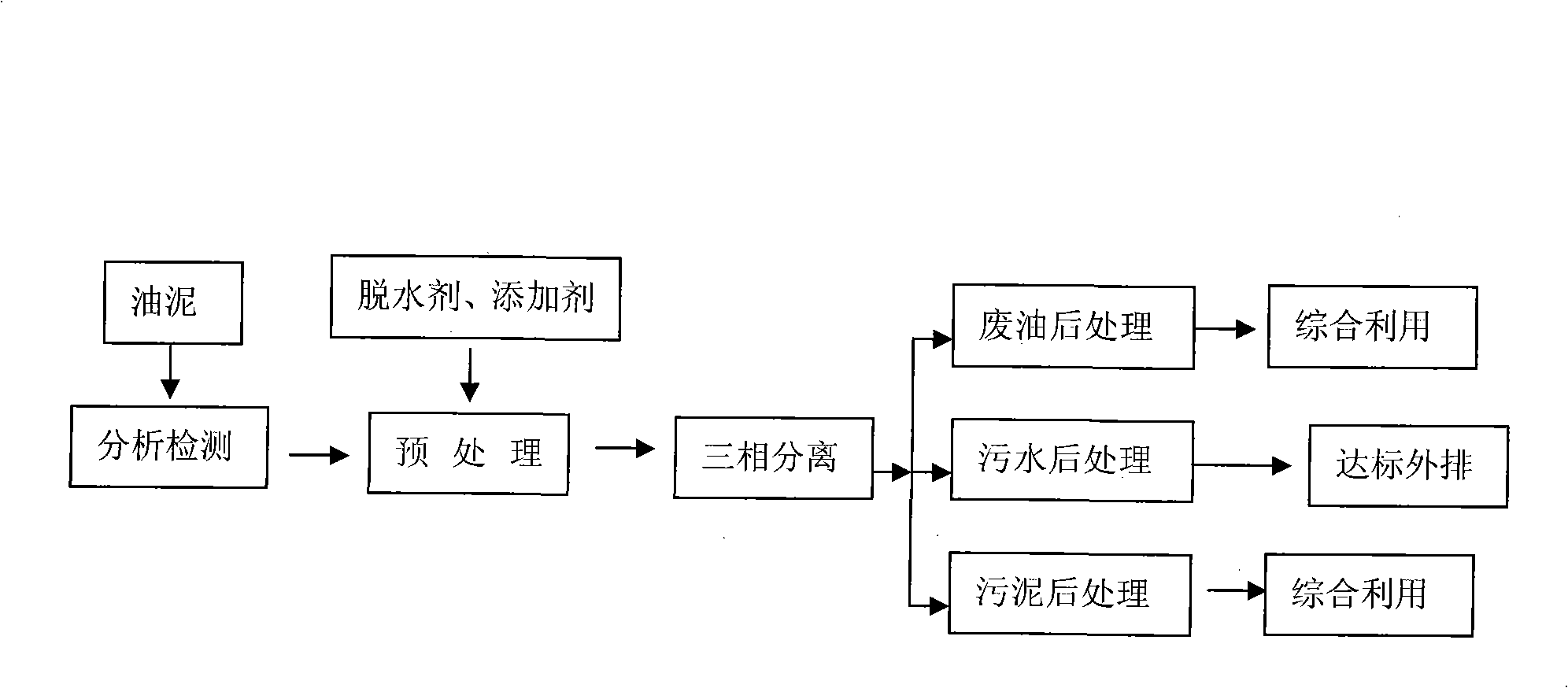 Sludge high-pressure three-phase separation method