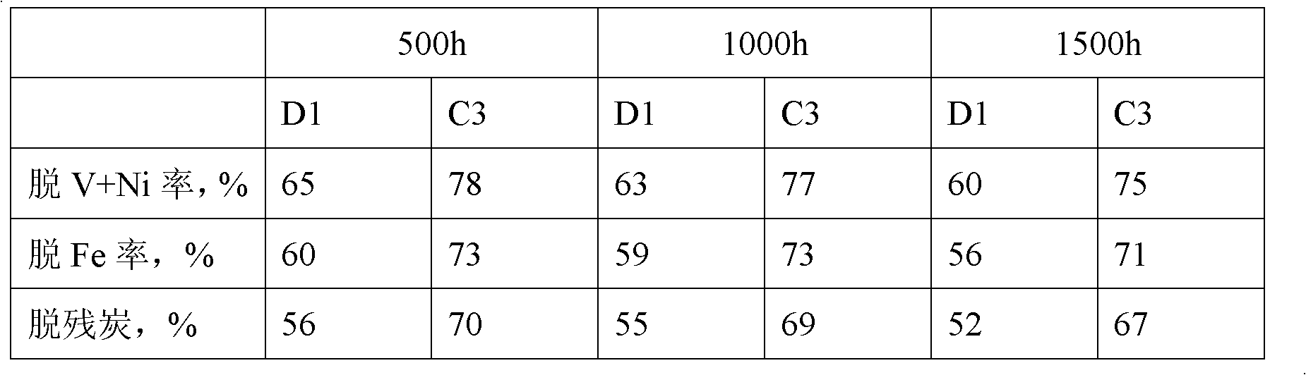 Heavy oil hydrogenation protection catalyst, preparation and applications thereof