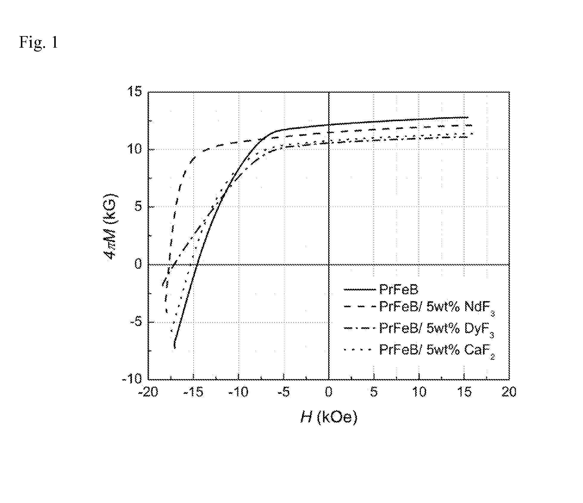 Rare Earth Composite Magnets with Increased Resistivity