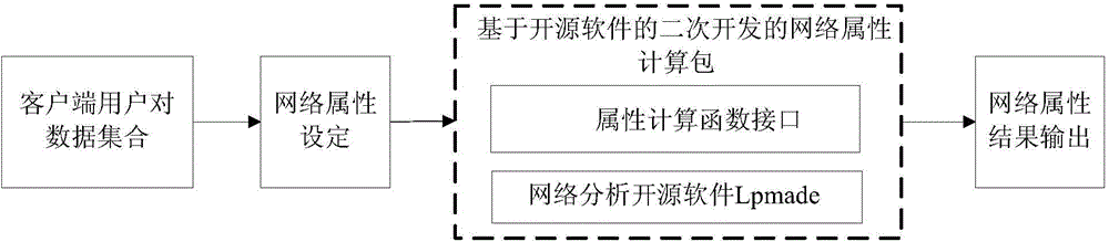 Social relationship mining method and device based on financial data