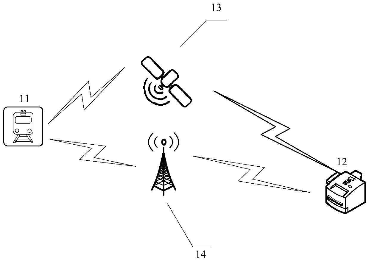 Data sending method, device and equipment and storage medium