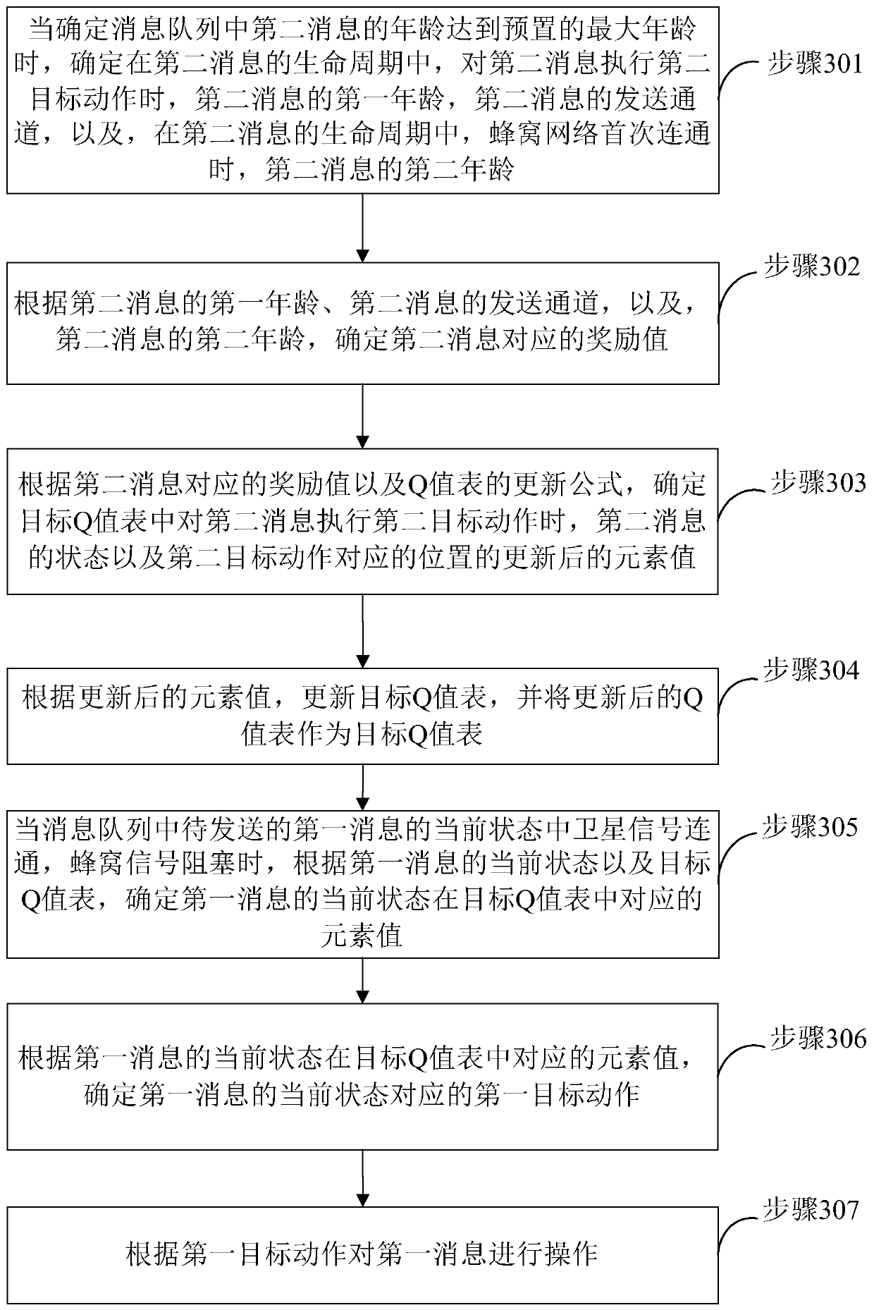 Data sending method, device and equipment and storage medium