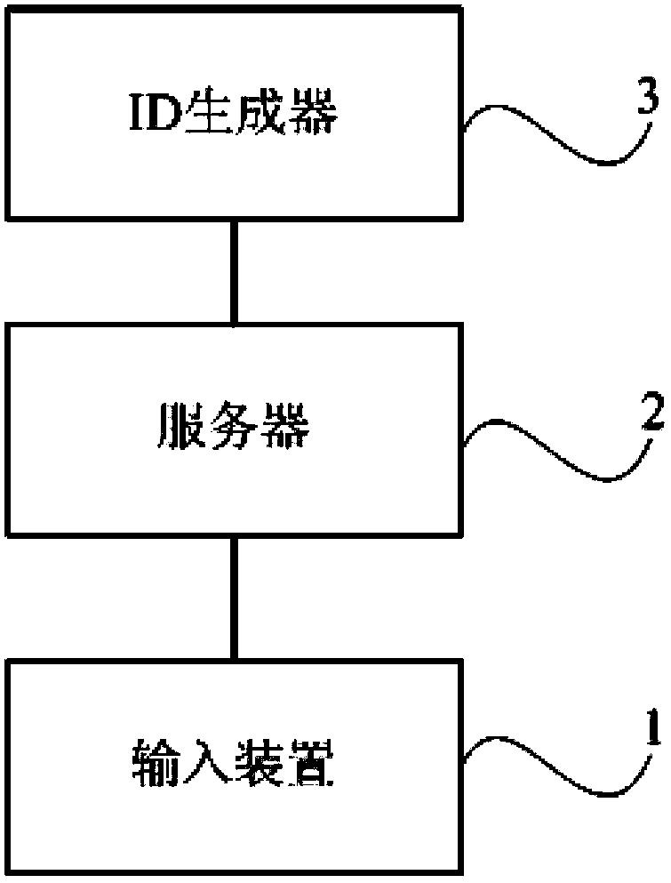 Fragmentation database access method and database system