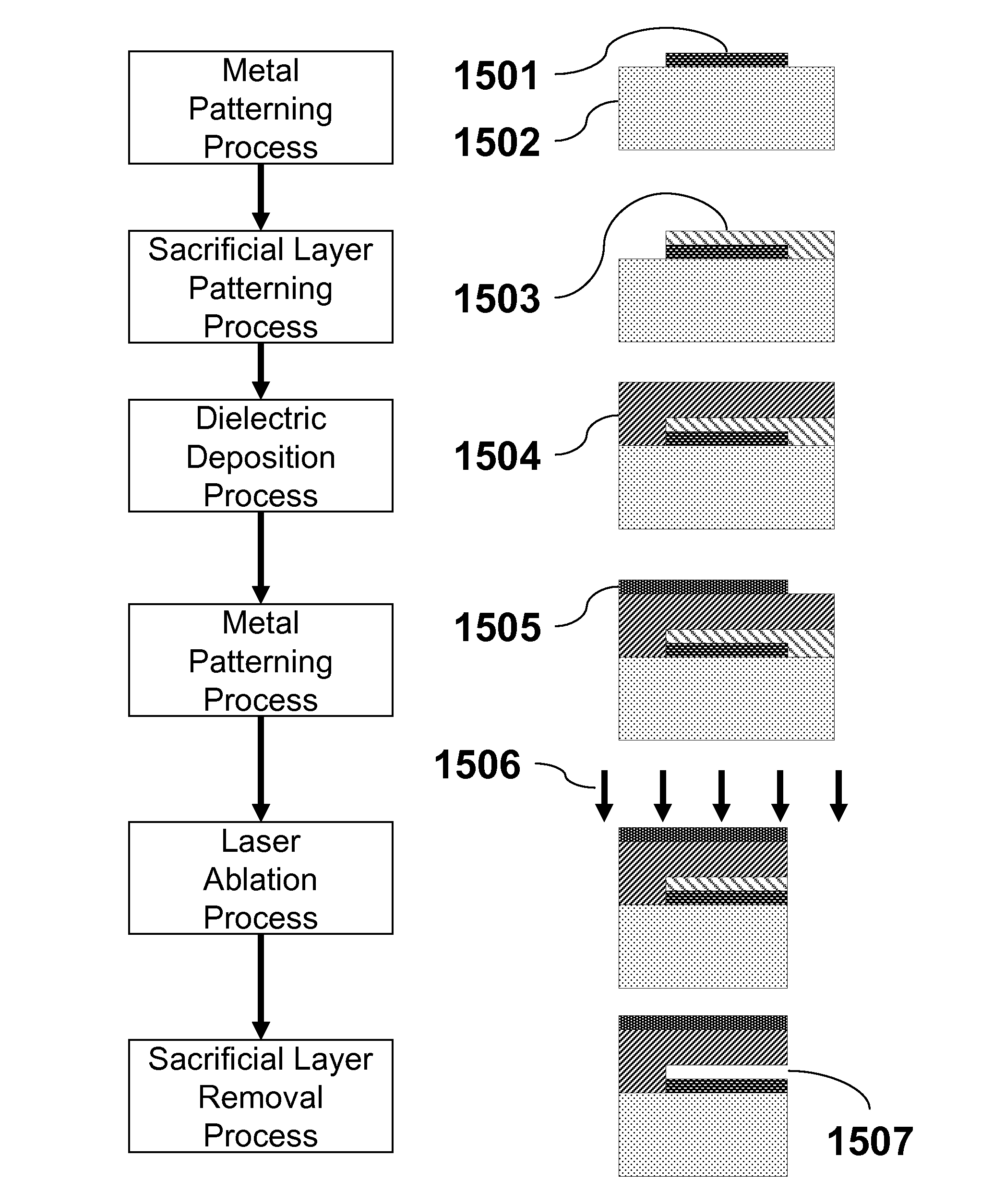 Patterning methods for stretchable structures