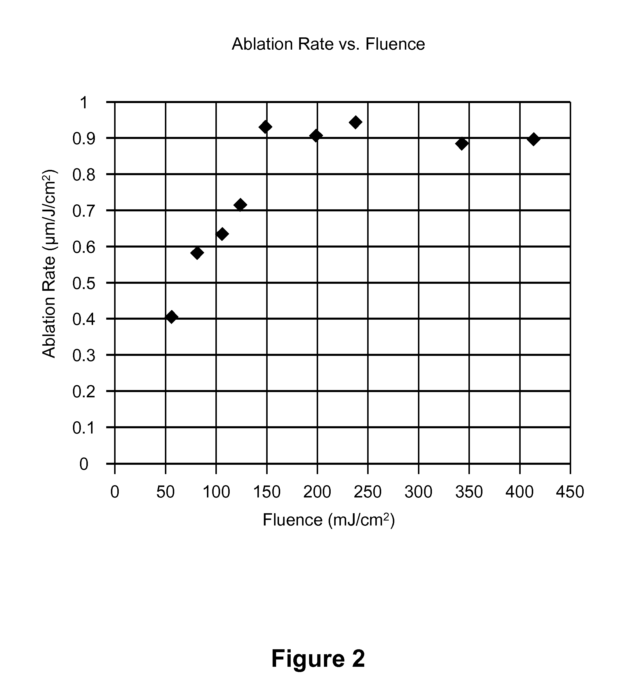 Patterning methods for stretchable structures