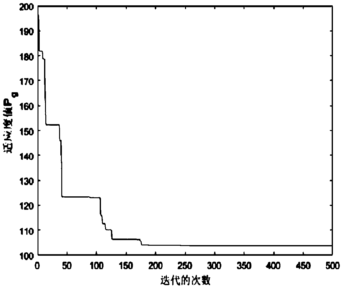 Method for solving robot inverse kinematics based on particle swarm optimization algorithm