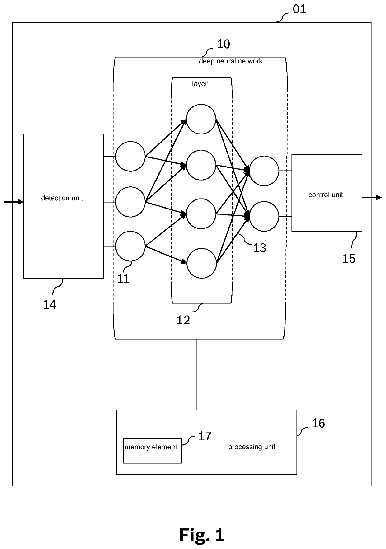 Method, device and computer program for creating a deep neural network