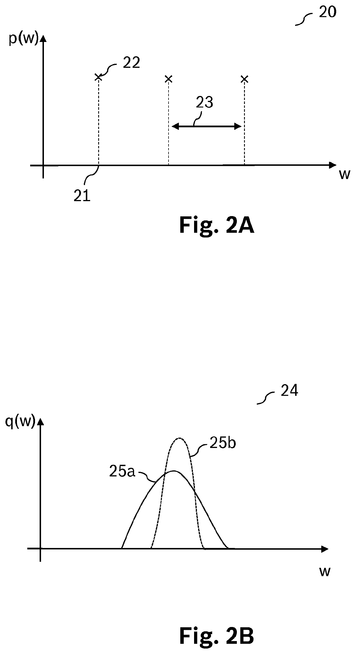 Method, device and computer program for creating a deep neural network