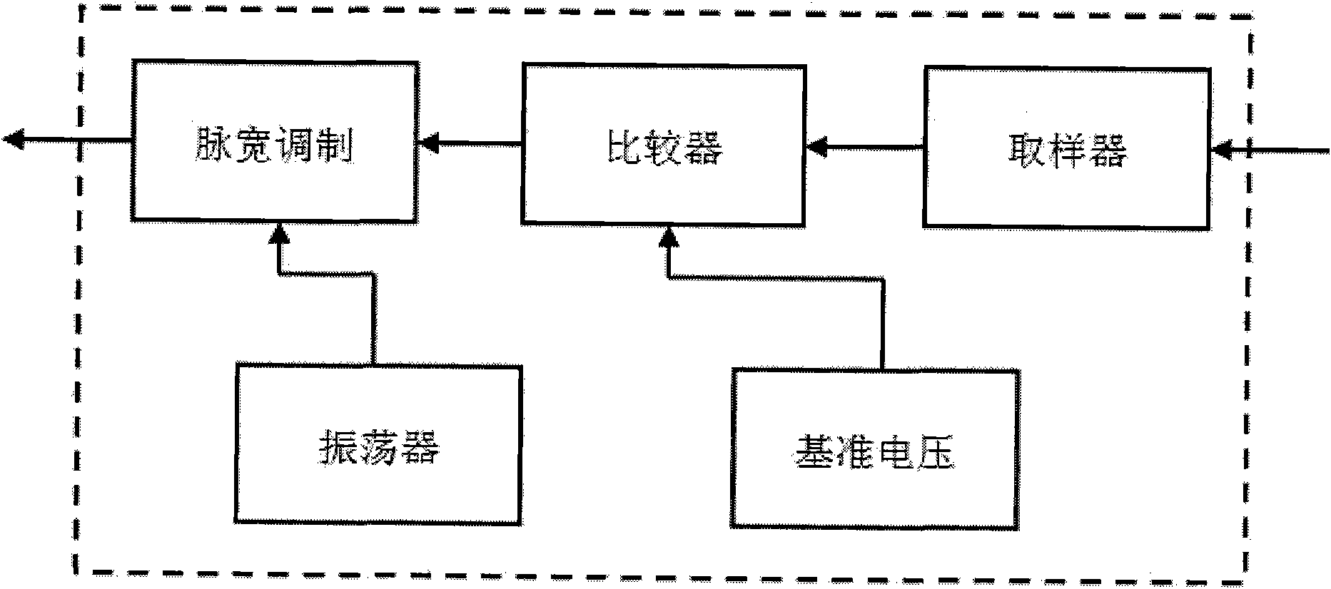 Lighting LED digital power-driven management control circuit