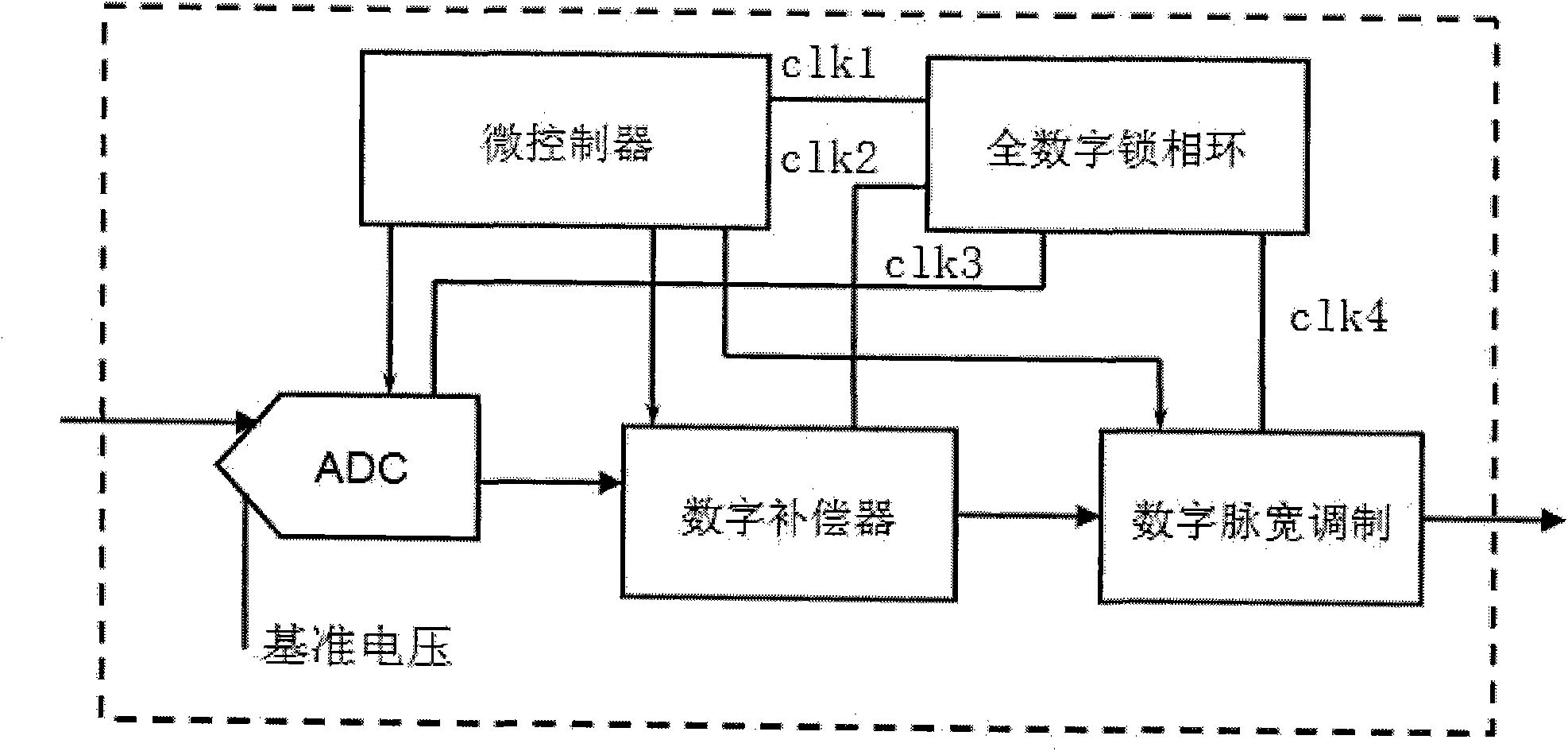 Lighting LED digital power-driven management control circuit