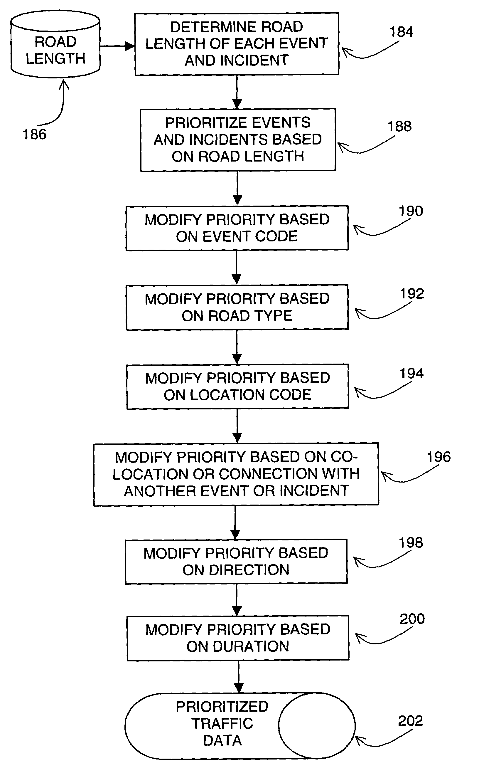 Method and system for developing traffic messages