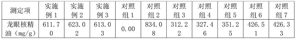 A kind of longan kernel essential oil antistaling agent applied to banana and preparation method thereof