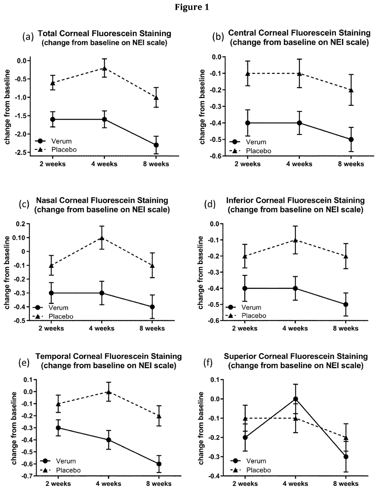 Ophthalmic compositions for treatment of ocular surface damage and symptoms of dryness