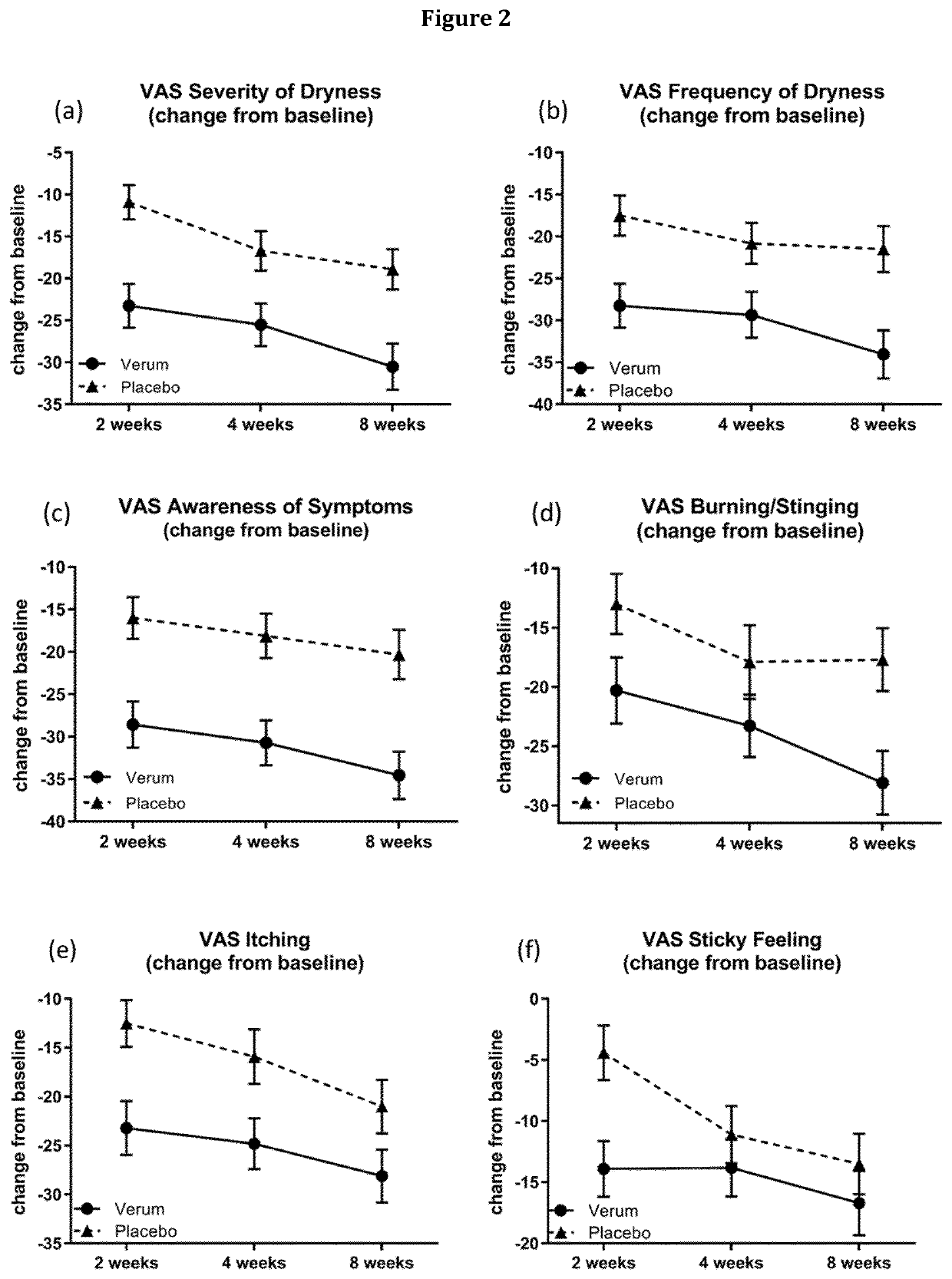 Ophthalmic compositions for treatment of ocular surface damage and symptoms of dryness