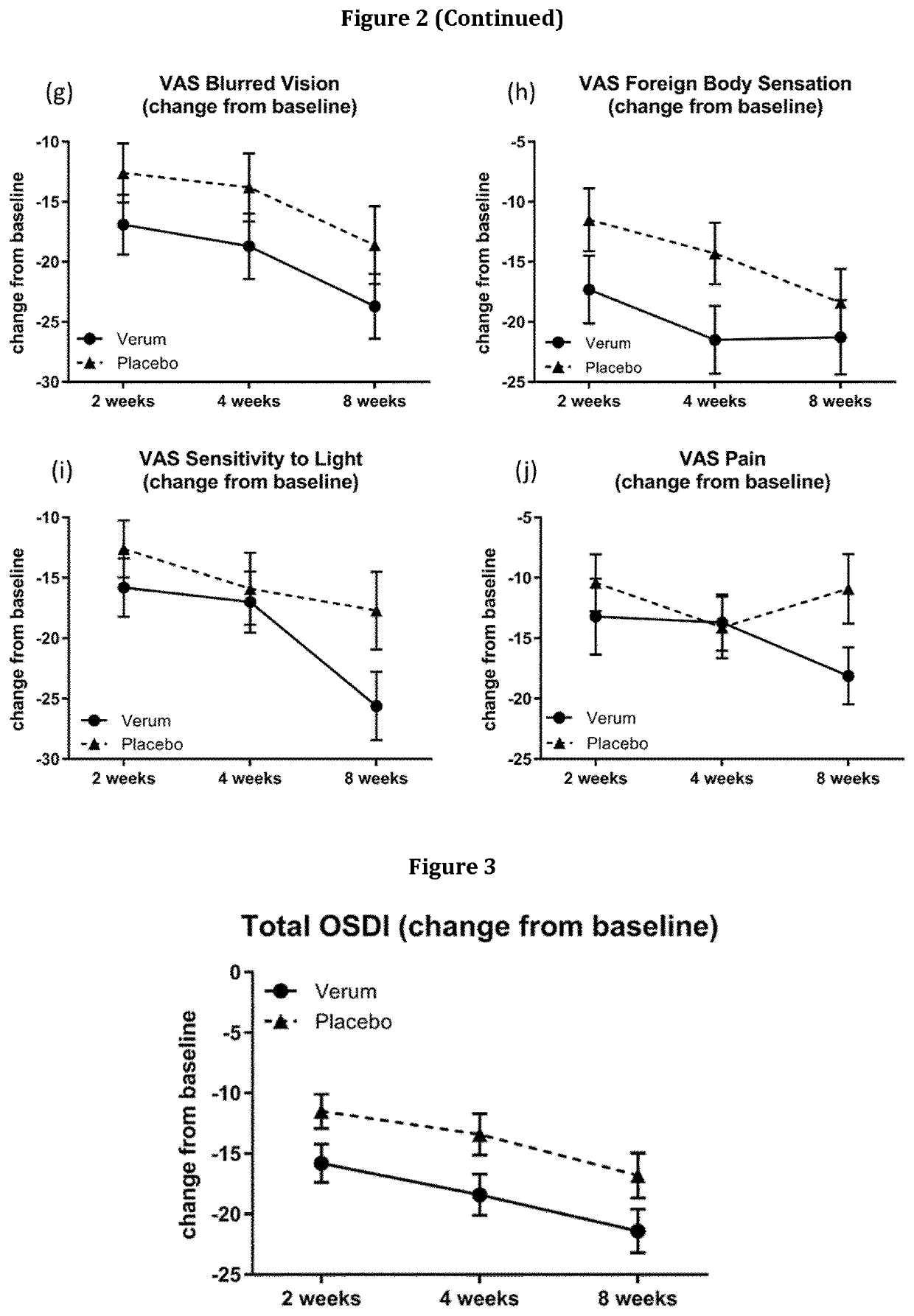 Ophthalmic compositions for treatment of ocular surface damage and symptoms of dryness