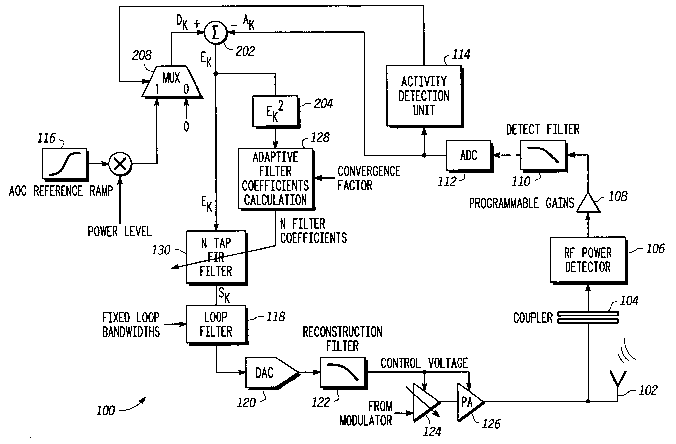 Adaptive transmit power control system