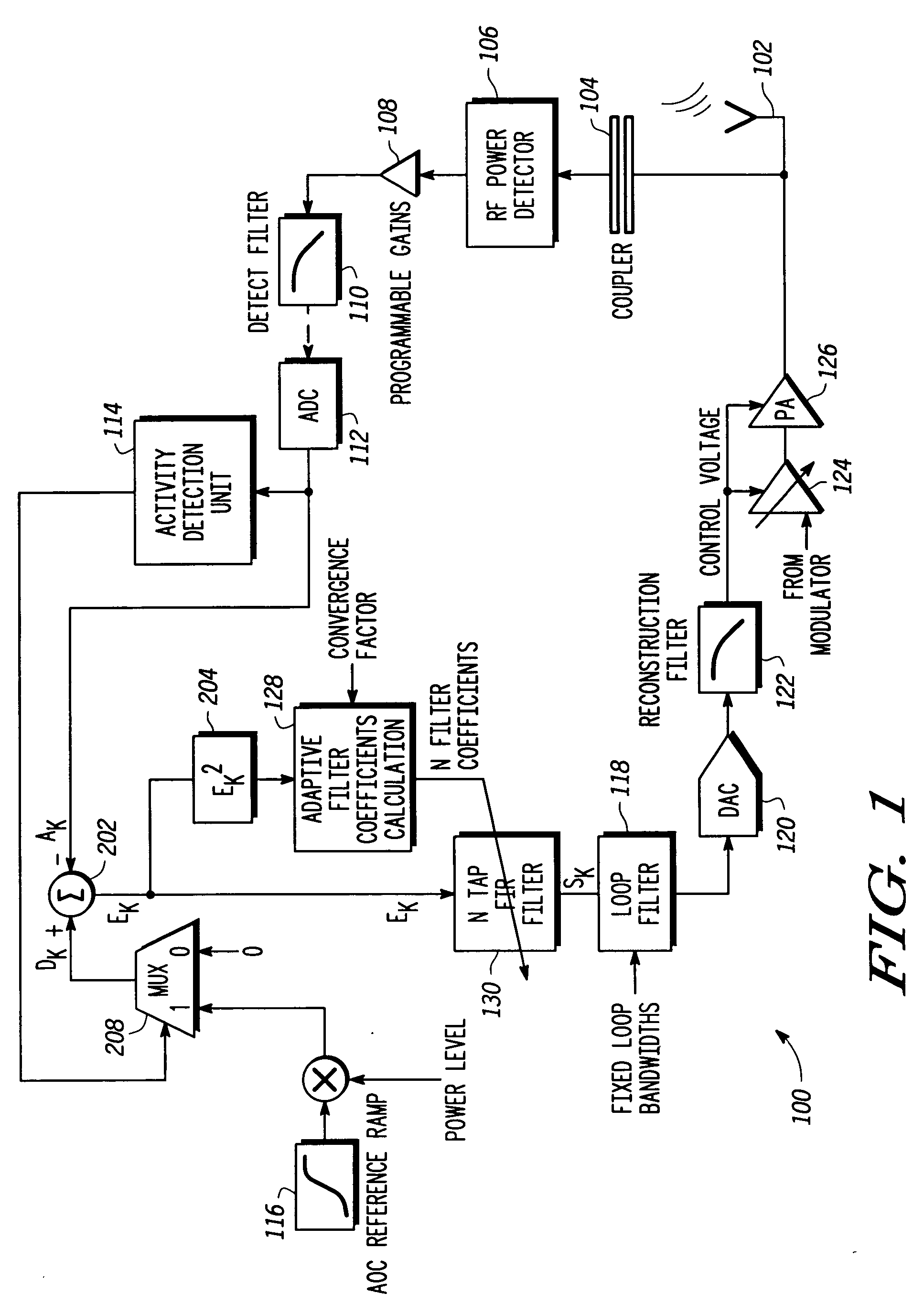 Adaptive transmit power control system