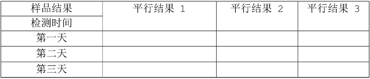 Method and system for determination of detection process