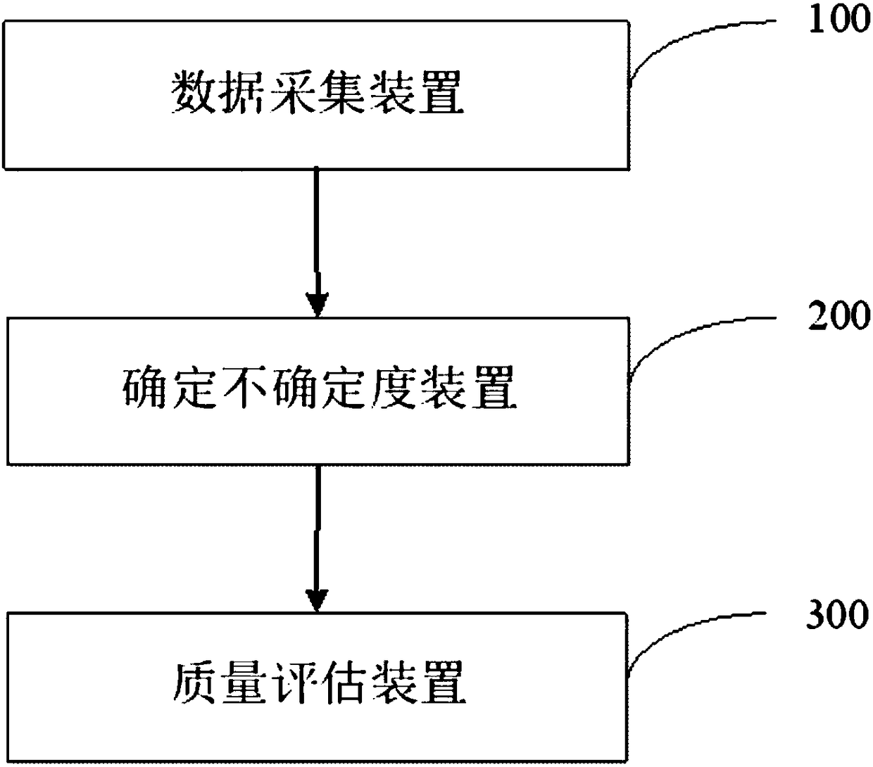 Method and system for determination of detection process