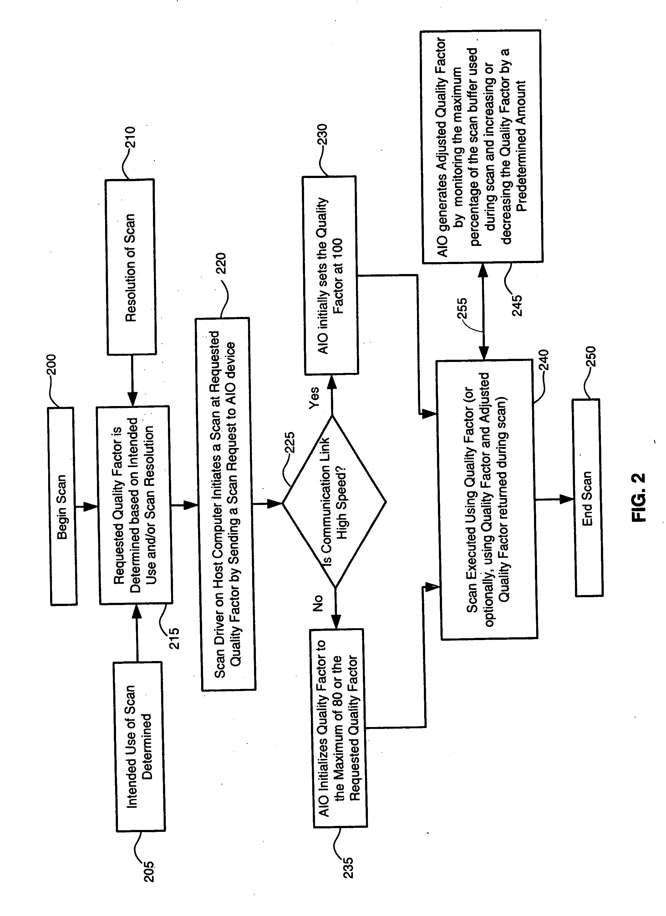 Methods and systems for dynamic scan compression