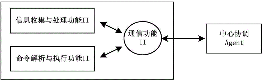 Load transfer system and method based on mas for 35kv distribution network failure