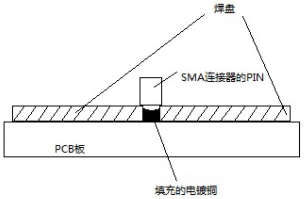 A printed circuit board and test fixture