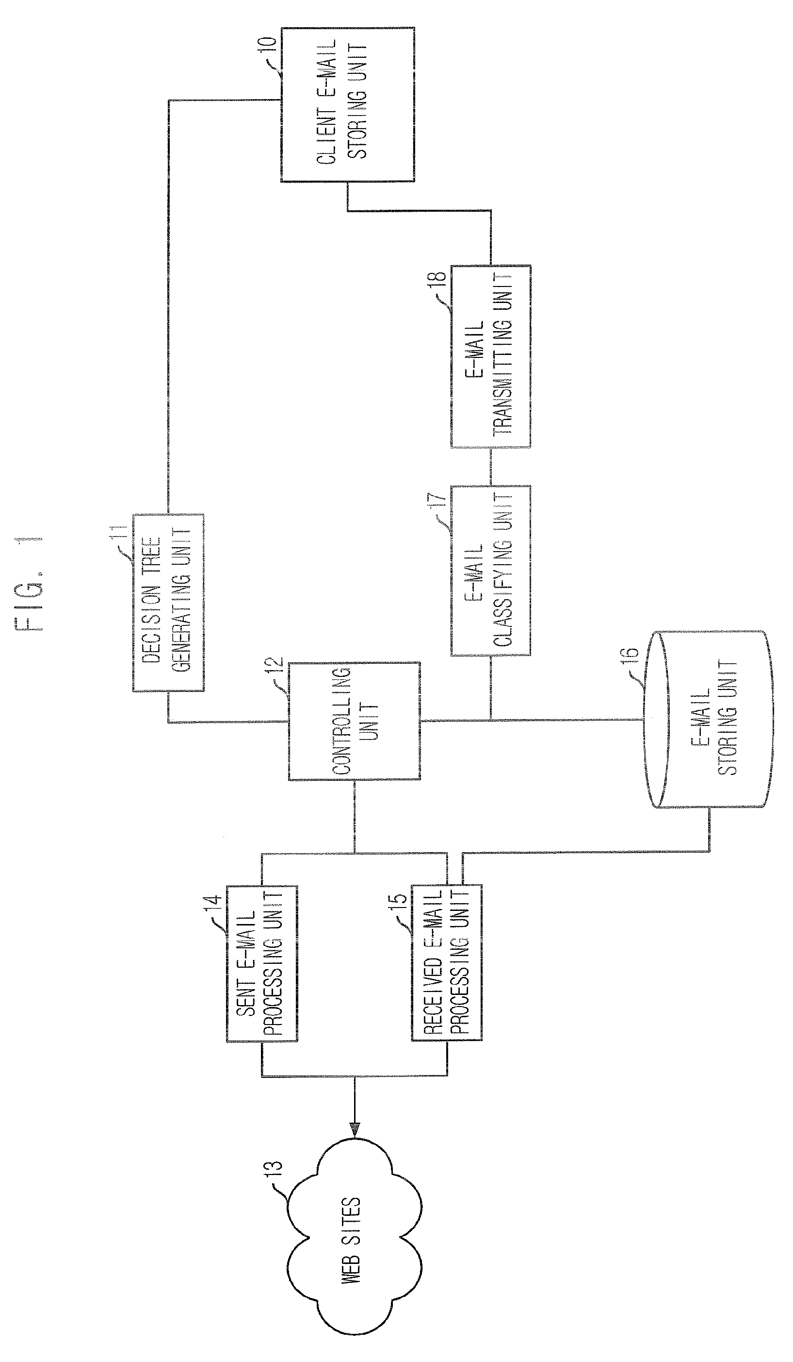 Apparatus and Method For Classifying E-Mail Using Decision Tree