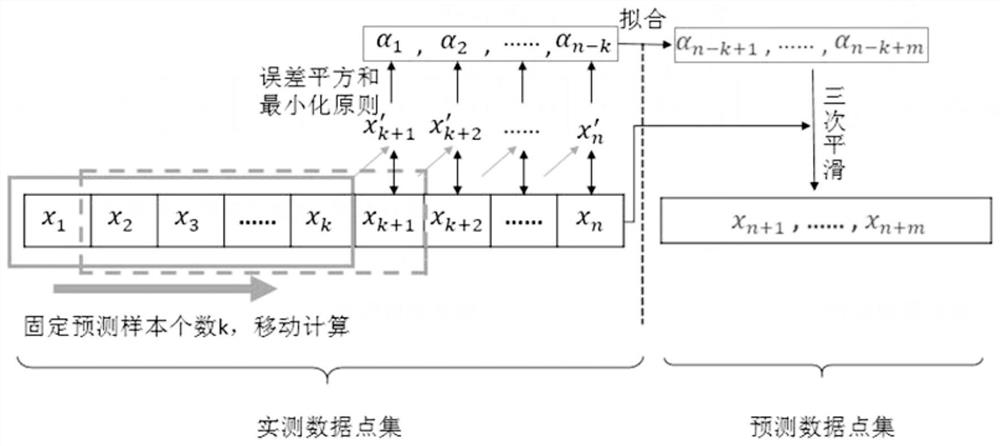 Method and system for improving evaluation precision of incomplete small arc, medium and equipment