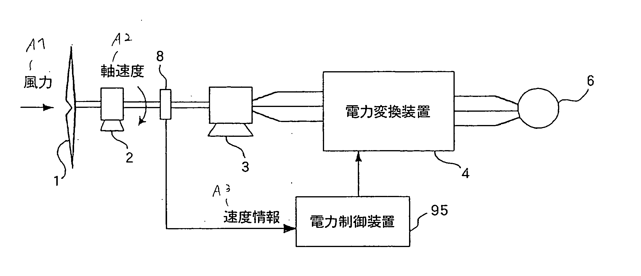 Power generating system and its control method