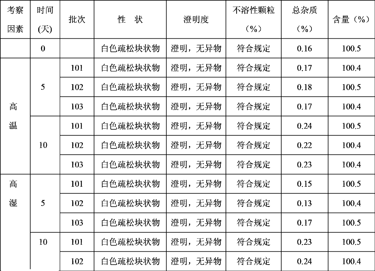 Pharmaceutical composition of fludarabine phosphate and preparation method thereof