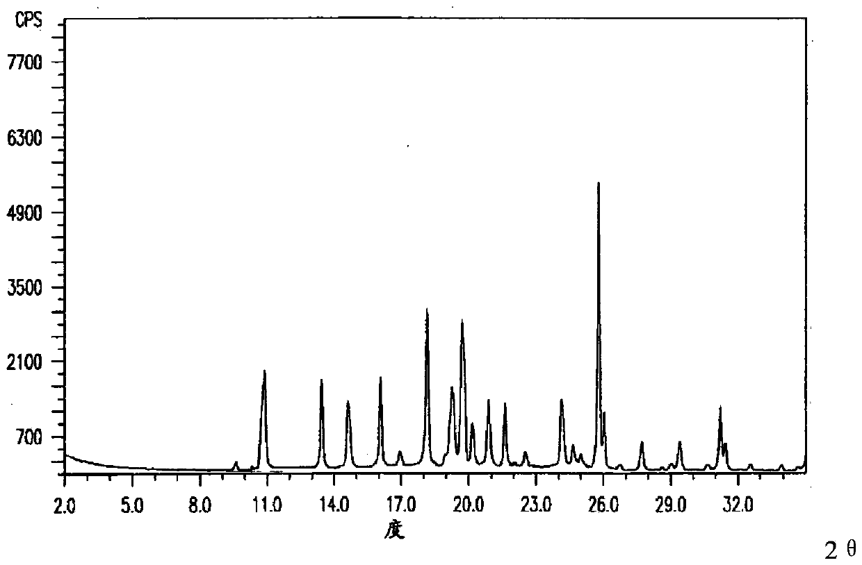 Pharmaceutical composition of fludarabine phosphate and preparation method thereof